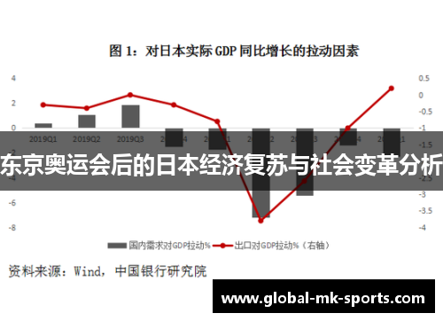 东京奥运会后的日本经济复苏与社会变革分析