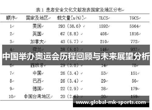 中国举办奥运会历程回顾与未来展望分析