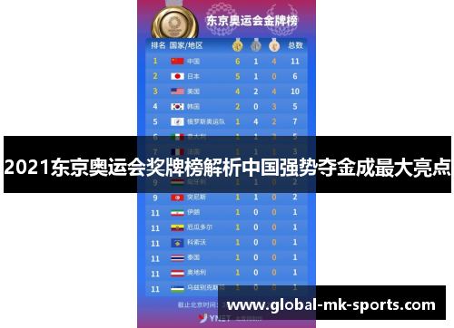 2021东京奥运会奖牌榜解析中国强势夺金成最大亮点